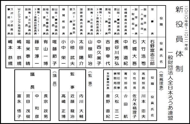 一般財団法人全日本ろうあ連盟 新役員体制（２０２０年度～２０２１年度）