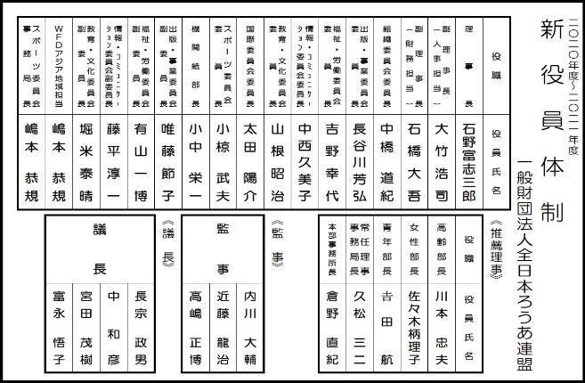 一般財団法人全日本ろうあ連盟 新役員体制(2020年度~2021年度)